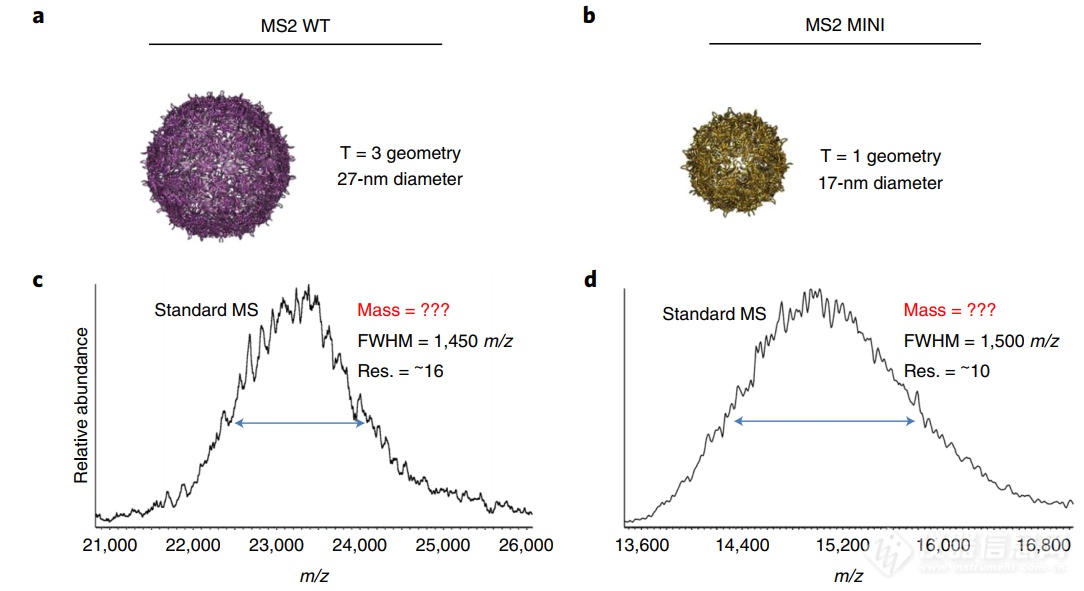 质谱技术的新方向—电荷检测质谱法（CDMS）