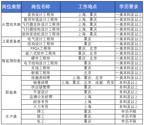 马踏春风“职”等你来零壹空间2026社招等你来投！